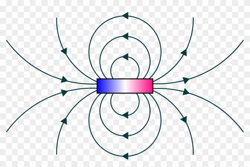 Open - Magnetic Field #721979