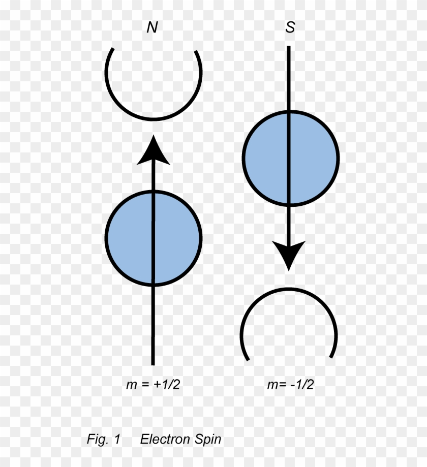 Electron Spin - Spin #722003