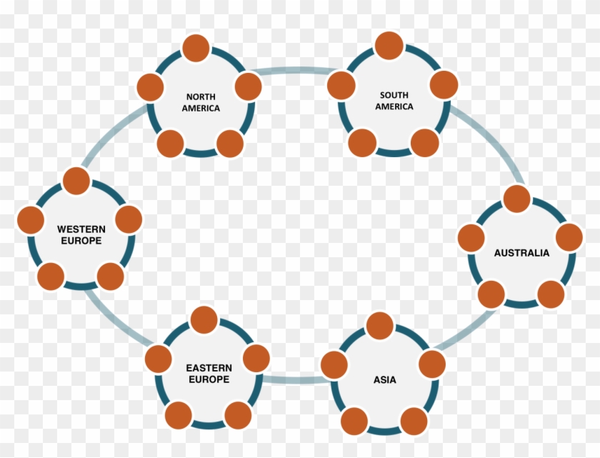 Multi-datacenter Replication Of The Cassandra Summit - Cassandra Database #723301