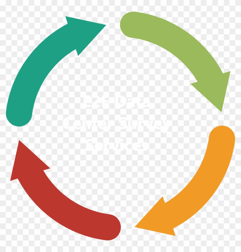 Data Center Analysis Services - Circular Arrow Icon Png #723392