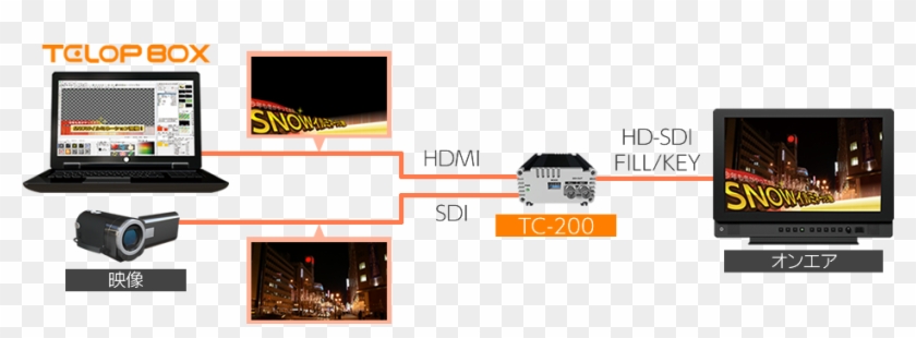 Telopbox - Animation #723563