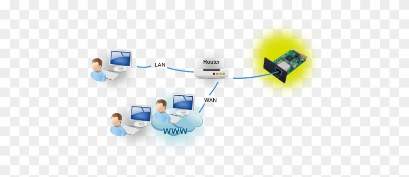 Offer Snmp Mib To Monitor Ups Status • Automatically - Shema Yisrael #723849