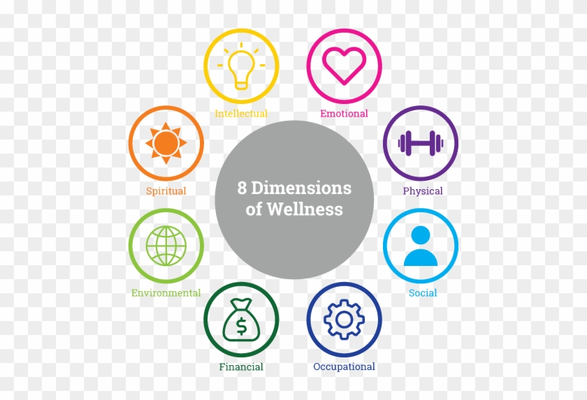Eight Dimensions Of Wellness #723915
