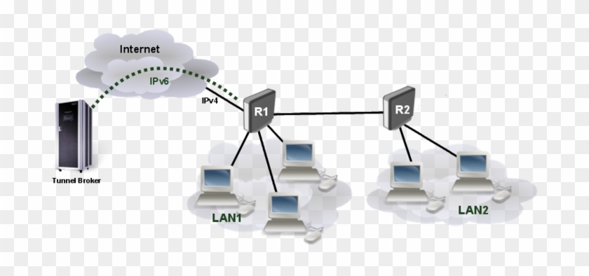 Consider Following Network Setup - Mikrotik Ppp Bonding #723982