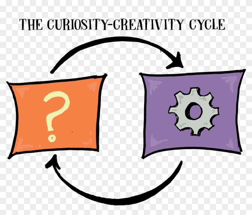John Spencer Teacher Creativity Innovation News - Curiosity Teaching #724012