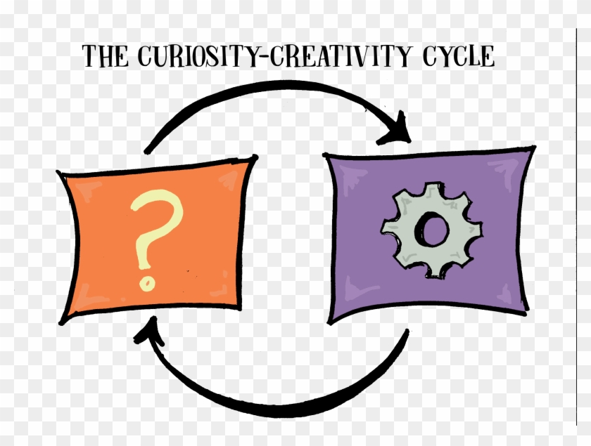 Curiosity And Creativity #724075