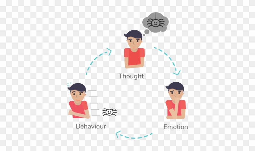 Cognitive Behavioural Therapy Cycle - Therapy For Eating Disorders #724162