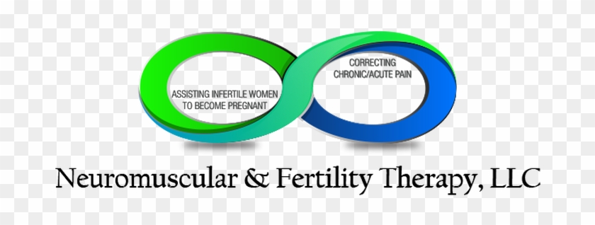 Neuromuscular & Fertility Therapy, Llc - Fertility #724986