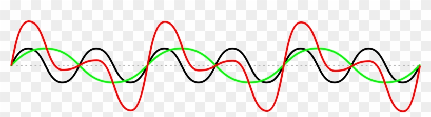 Clipart - Sine Wave Png #132947