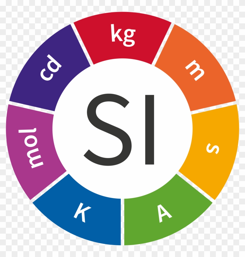 And Specific Mises En Pratique Will Be Drawn Up To - World Metrology Day 2018 #133087