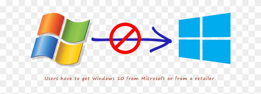 Upgrade To Windows - Windows Xp 7 8.1 10 #134902