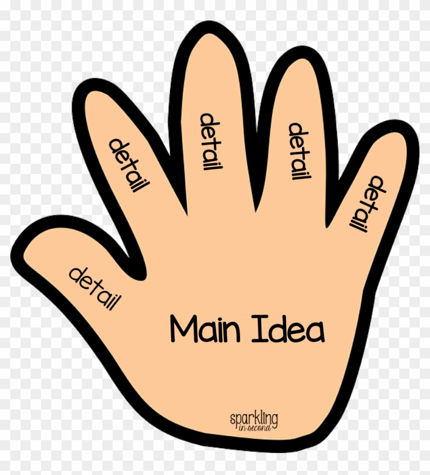 Main Idea Clipart - Main Idea And Details Hand #136908