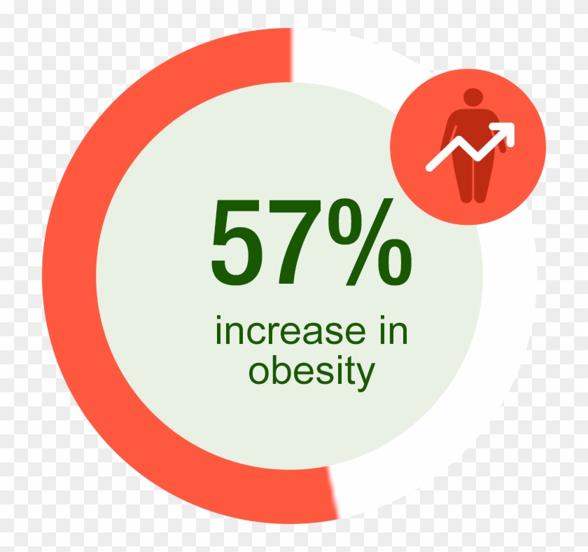 The National Health Survey 2010 Showed That 1 In 9 - Singapore National Health Survey 2010 #725946