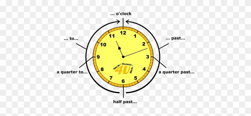 Clock - ساعه بالانجليزي #728310