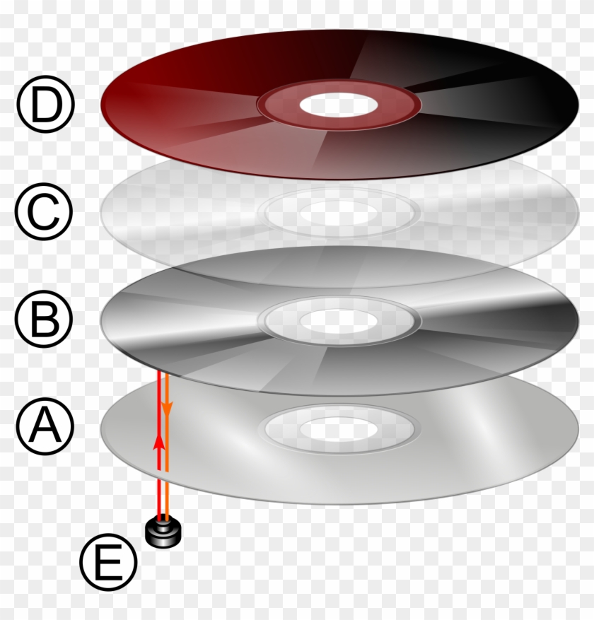 Open - Layers Of A Cd #728831