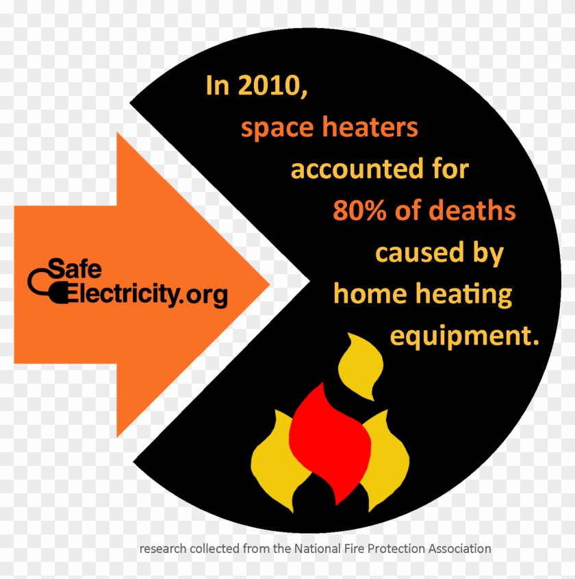 Give Heaters Some Space And Your Blankets A Break City - Circle #729602