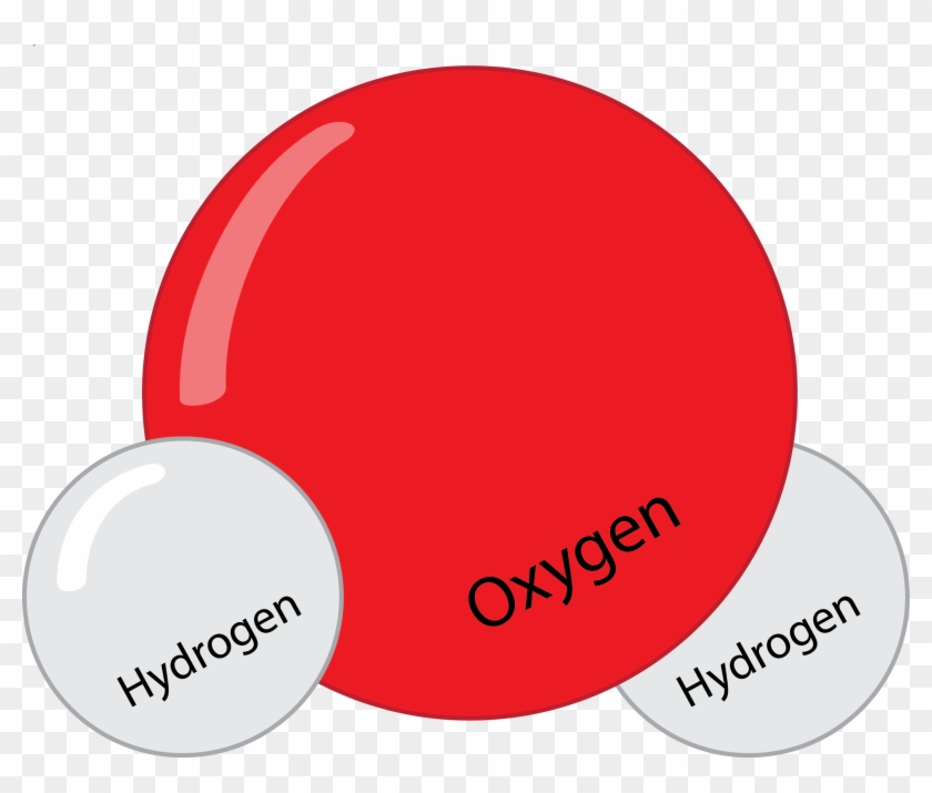 The Pros And Cons Of Putting Happy Faces On Molecules - Chemical Formula Of Water #729866