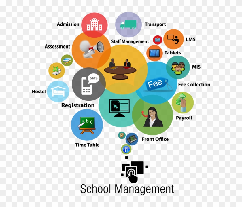 About Our Organization - Online School Management System #729968