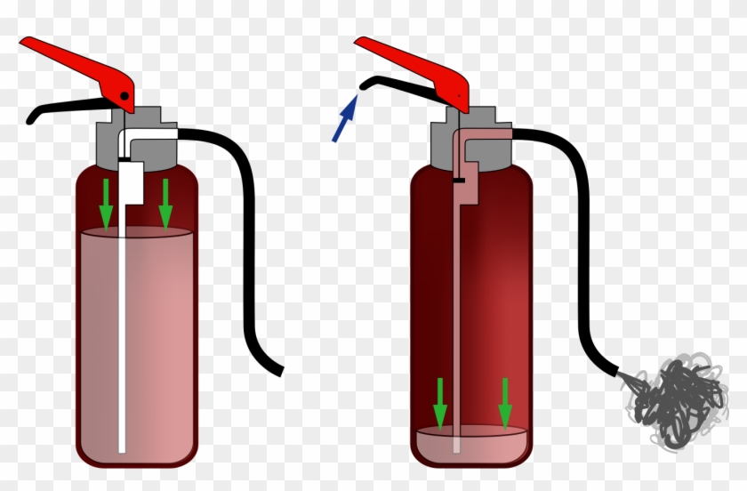 Collection Of Fire Extinguisher Clipart - Fire Extinguisher Types #730302