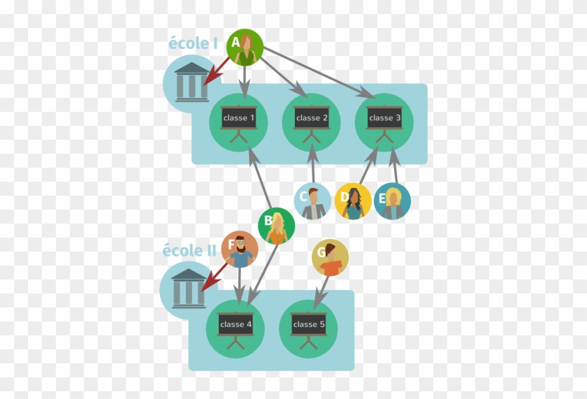 Prenons Un Exemple - Prenons Un Exemple #730666