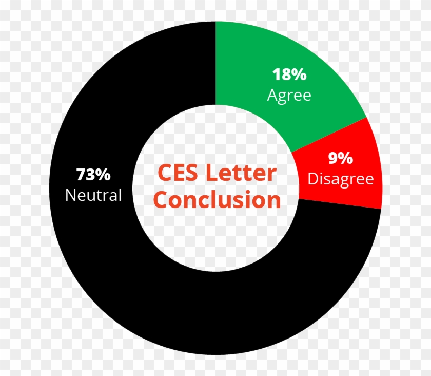 Ces Letter Conclusion - Circle #731054