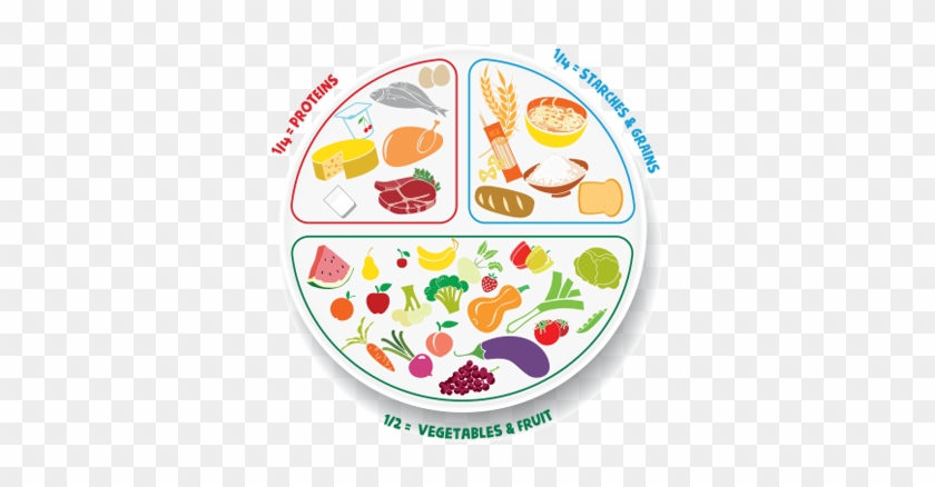 We Want To Guide Appropriate Portions To Help You And - Nestlé #732410