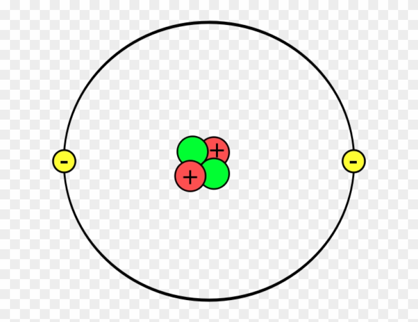 Why Do Noble Gases Rarely Form Bonds With Other Atoms - Model Of Helium Atom #733032