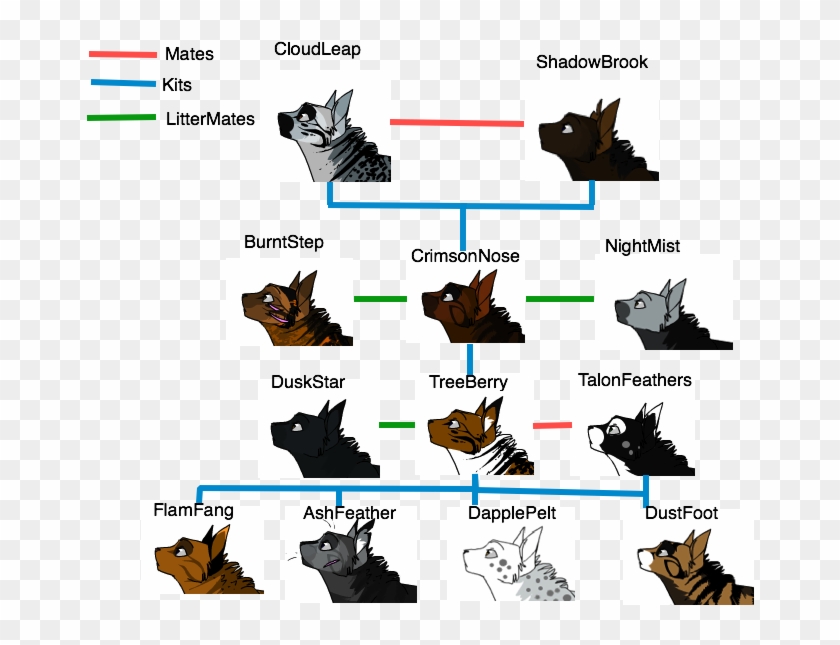 Warrior Cat Family Tree By Xxcrystalshine39xx On Deviantart - Warrior Cat Family Tree #733202