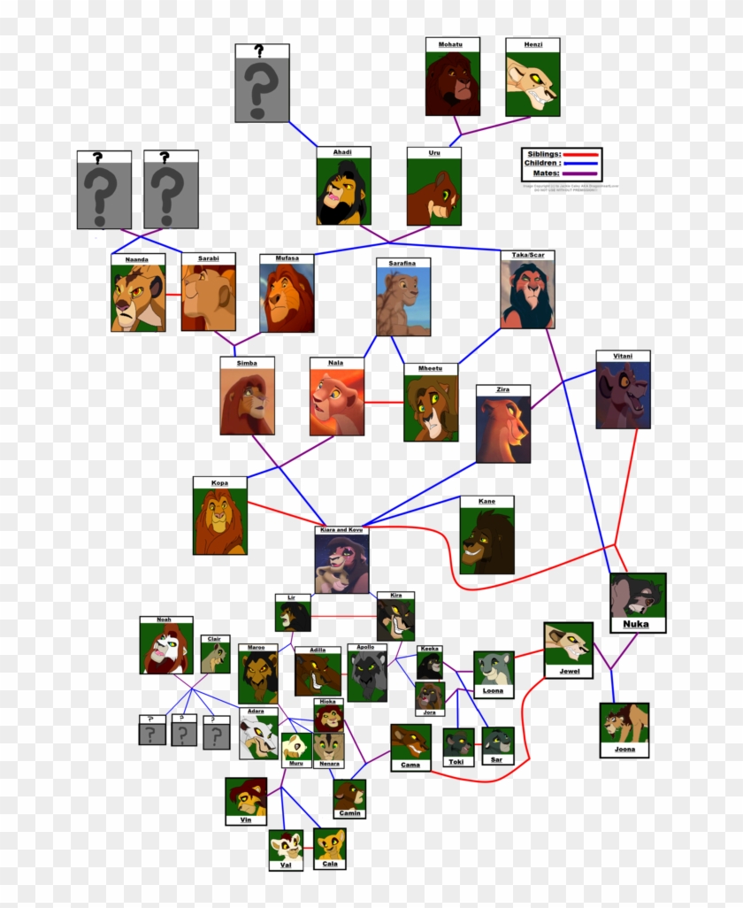 Oc Family Tree By Hiddenxwolf On Deviantart - Family #733210