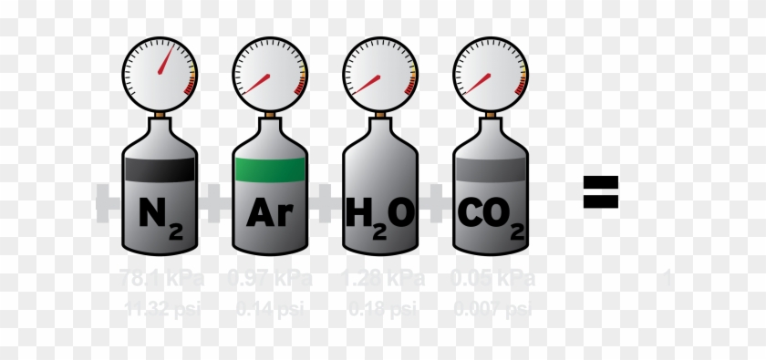 Dalton's Law Of Partial Pressure - Dalton's Law #735732