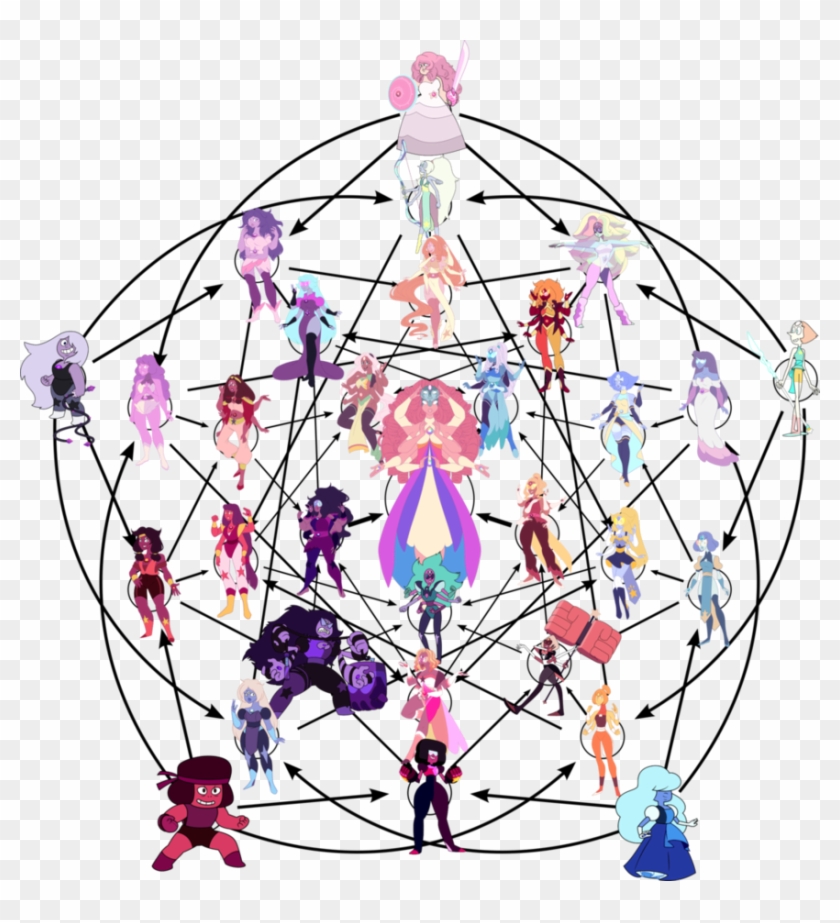 Crystal Gem Triacontafusion By Dcarrier - All The Crystal Gems Fused #736396