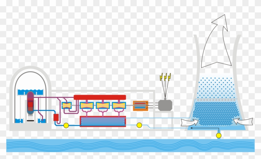 320 × 180 Pixels - Boiling Water Reactor #736779