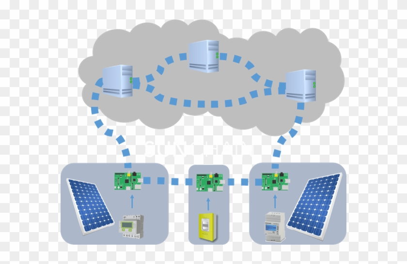 Blockchain-enabled Energy Trading Could Help Lower - Gadget #736830