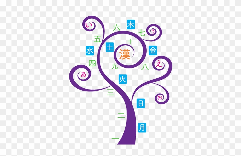 Learning Tree 470 - Learning #737081