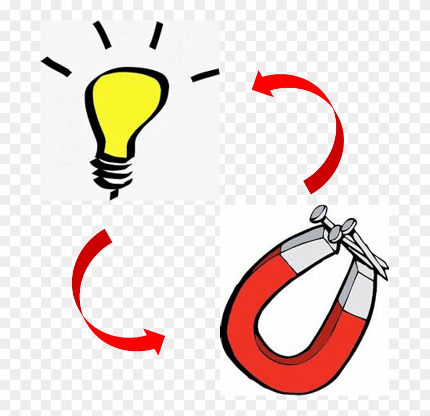 Relationship Between Electricity And Magnetism - Relationship Between Electricity And Magnetism #737201