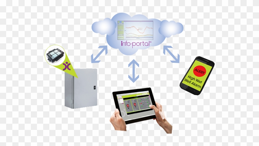 Mobile Lift Station Monitoring - Data Command #738797