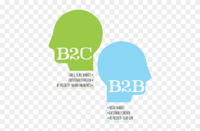 Image4 - B2b Vs B2c Marketing #738962