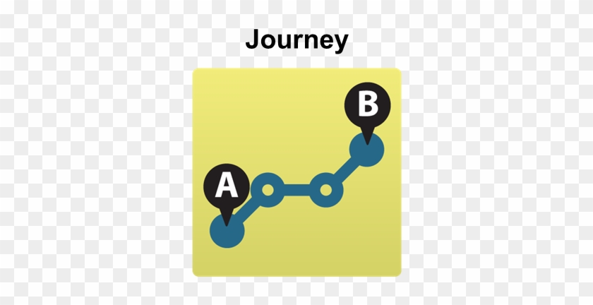 Journey Icon - Customer Journey Map Icon #738984