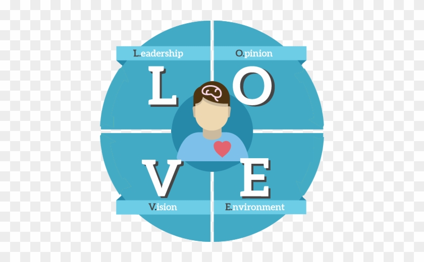 Leadership - Diagram #741432