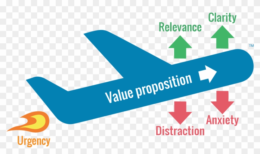 Conversion Optimization Framework - Value Proposition #741438