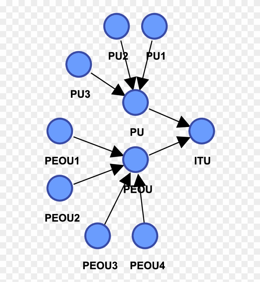 Acceptability Model For The Communicating Pen - Diagram #741449