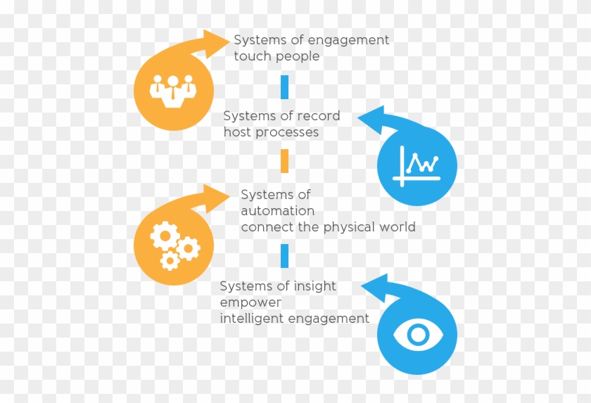 Engagement Model Includes Time & Material Model - Circle #741505