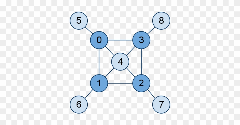 A Linear Model Is Unable To Express These Relations - Diagram #741507