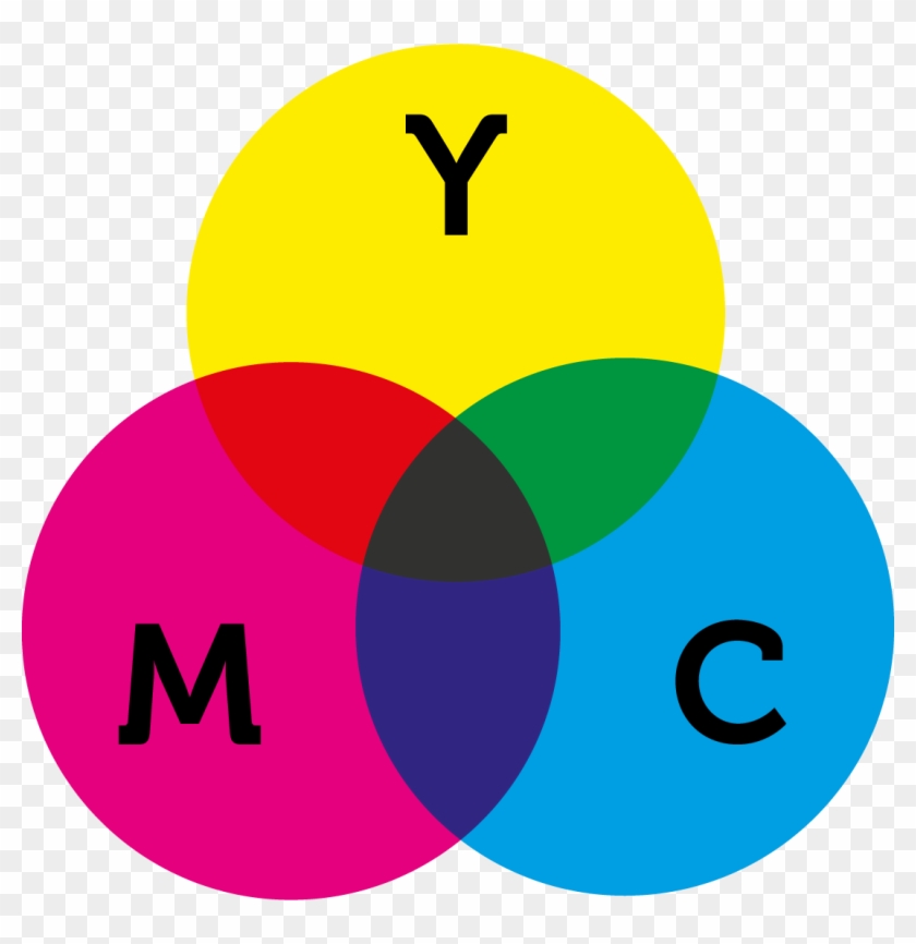 Cmyk Colour Model - Colour Model Cmyk #741513