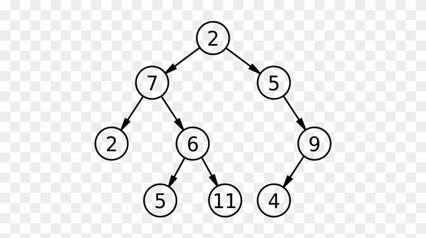 A Binary Tree, A Simple Type Of Branching Linked Data - Binary Tree #741765