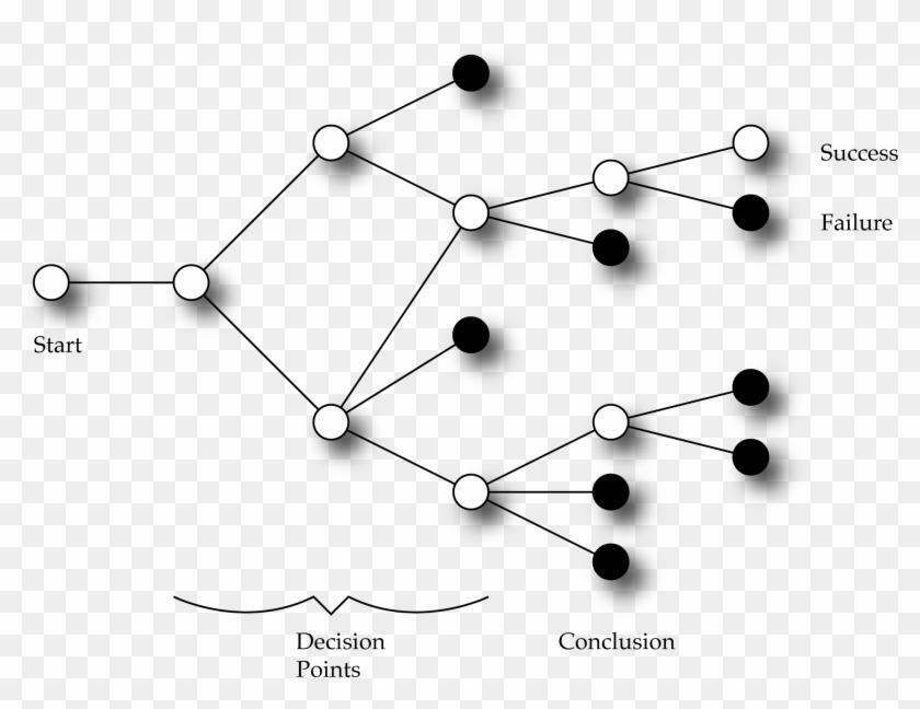 Constrained Branching Feedyeti - Branching Narrative #741800