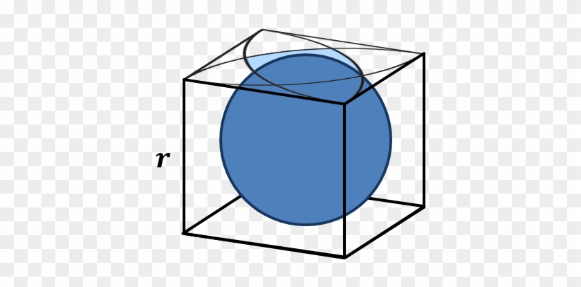 How The Hole Is Drilled Through The Napkin-ring Sphere - Bruin #745829