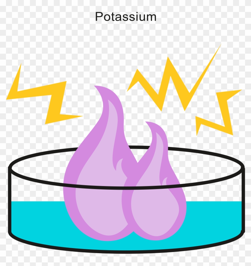 Rubidium - Water Reactivity #745950