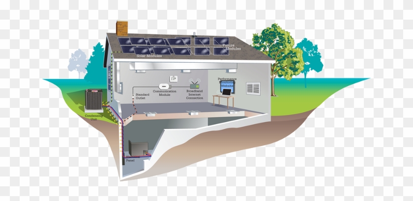 Solar Home Energy Charlotte Comfort Systems, Inc Solar - Photovoltaic Heat Pump System #746900