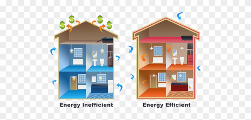 La Importancia De La Eficiencia Energetica #746914